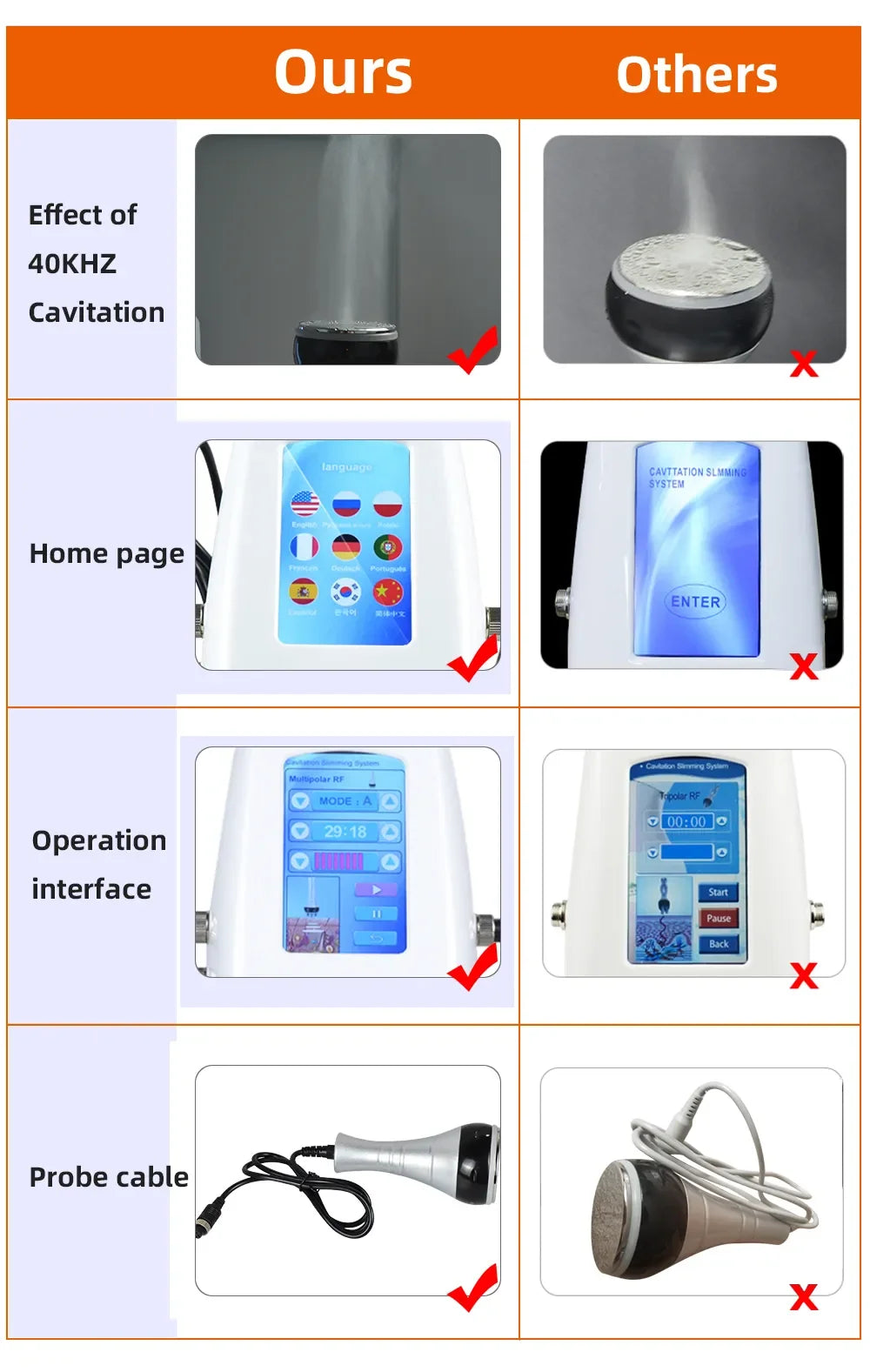 3 In1 Multi-Functional Tool Beauty Slimming Cavitation